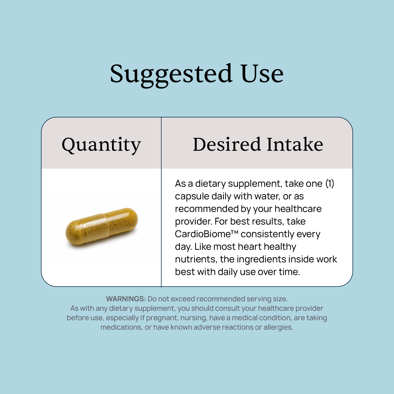 CardioBiome™